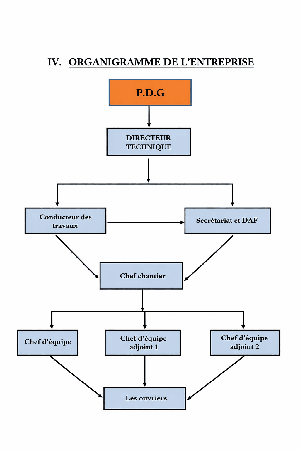 Best Power Engineering administrateurs